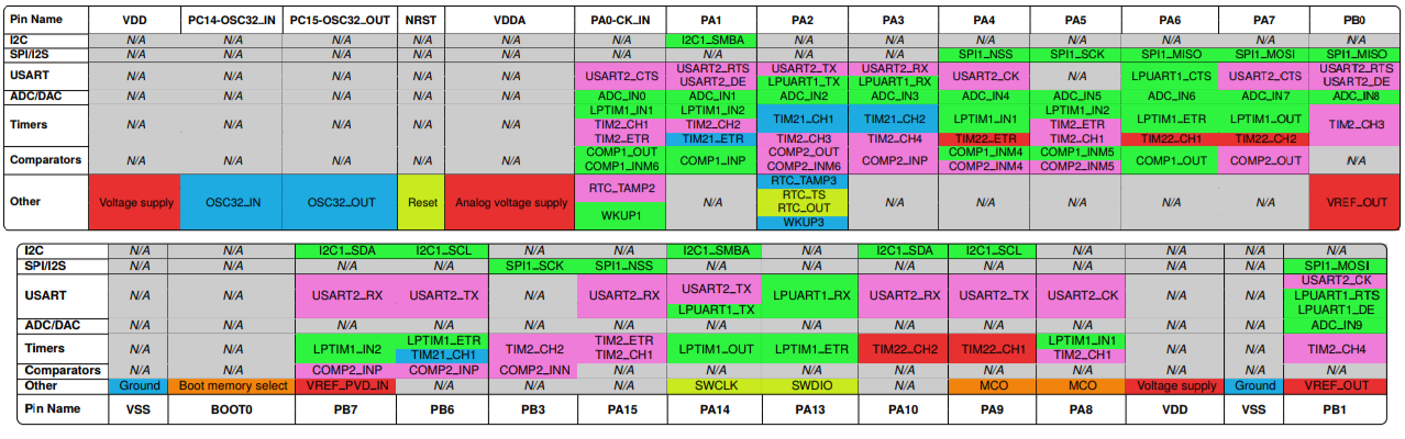 Example tables generated from Tabula's CSV output.