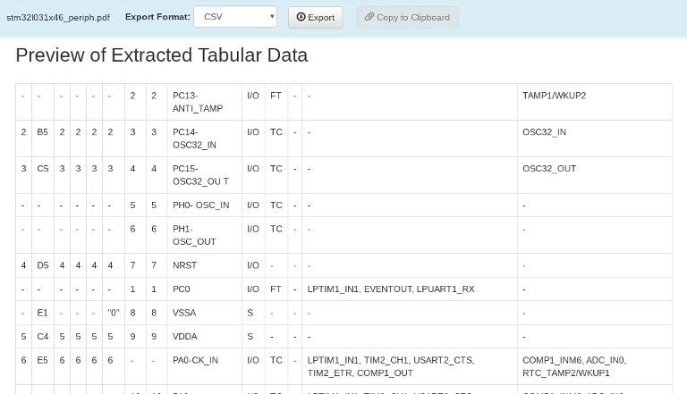 Tabula interface example