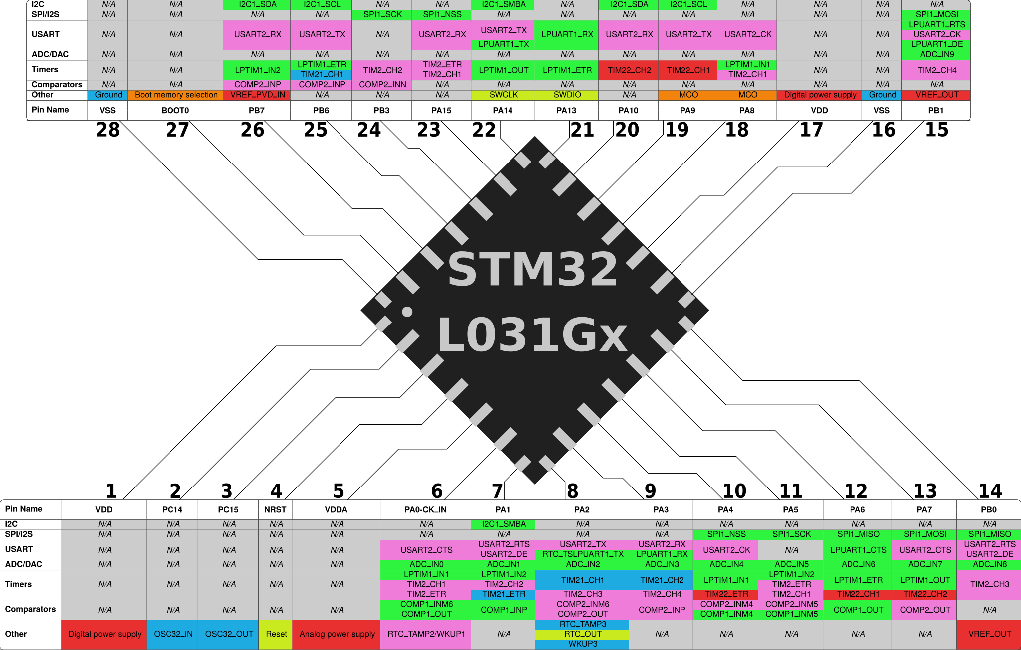 stm32 nucleo arduino timer interript